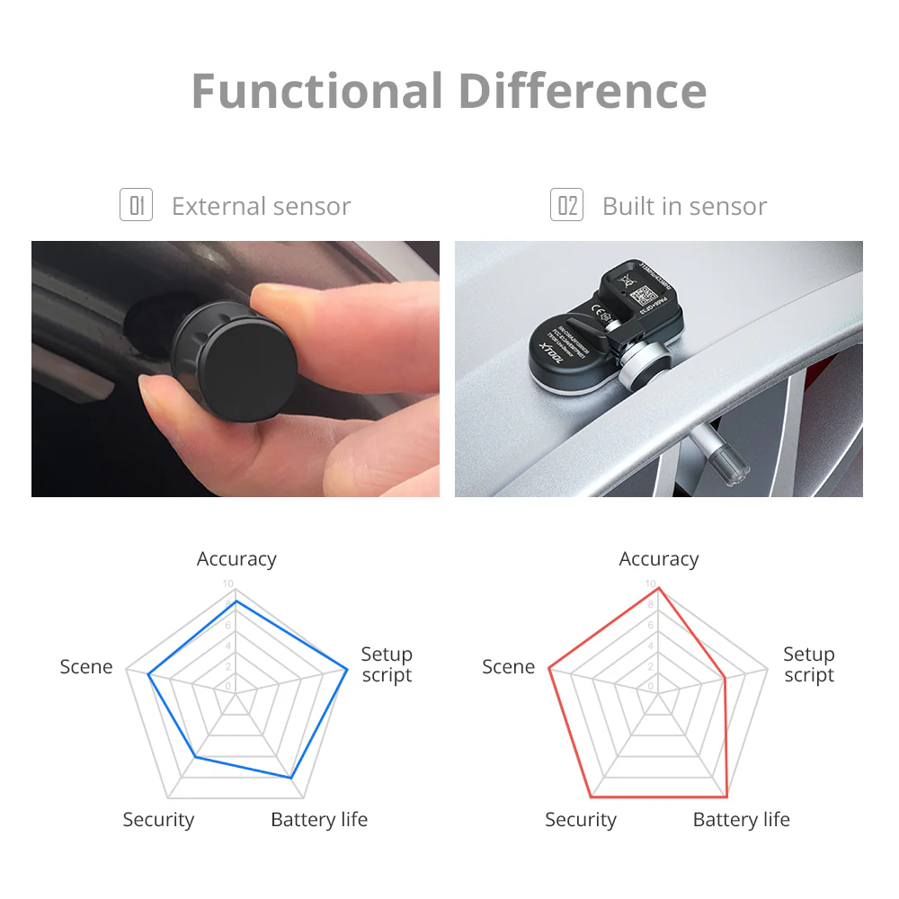XTOOL TS100 PRO Programmable Universal Tire Pressure Sensor