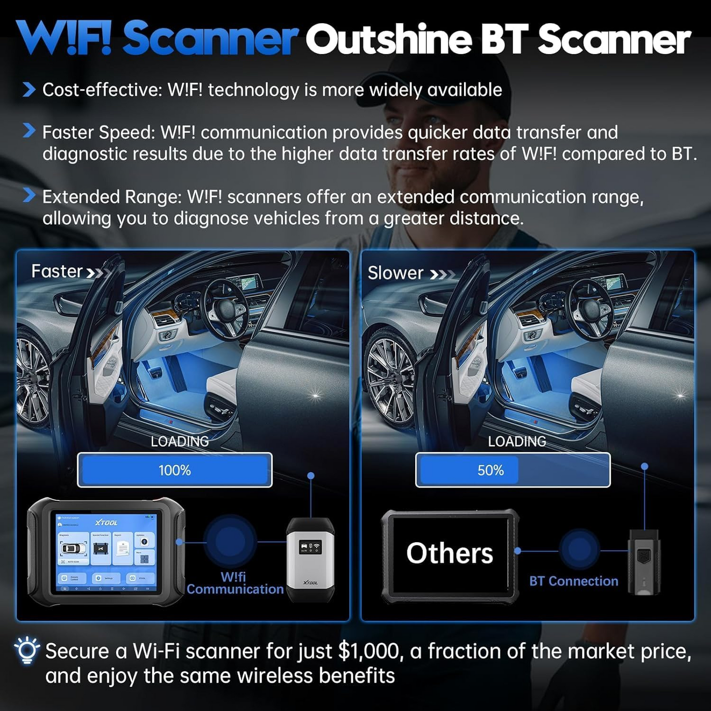 XTOOL D9S Automotive Diagnostic Tool, Wireless OBD2 Scanner with ECU Coding, Topology, Bidirectional Scan Tool 2.0 with FCA, 42+ Resets, Full System, B.M.W & V.A.G Guide, PMI, CAN FD/DoIP, 3-Yr Update