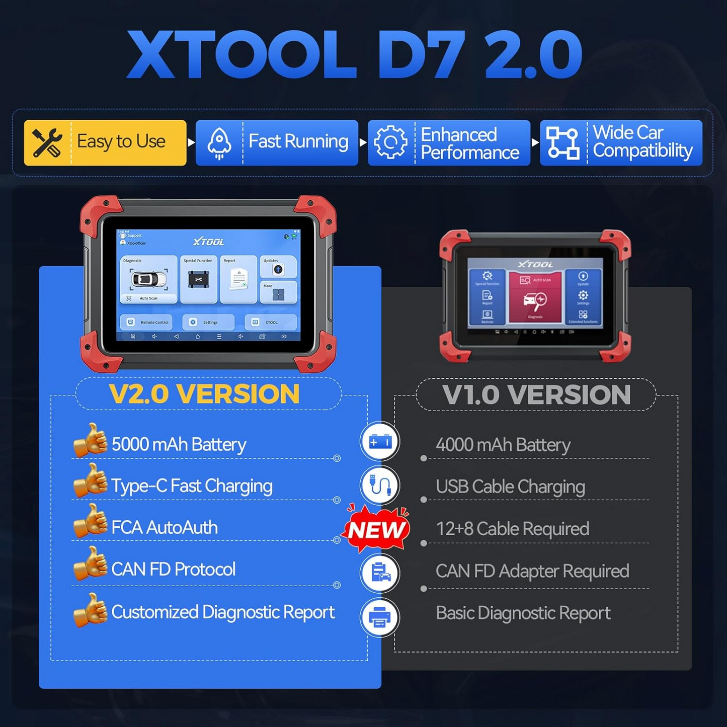 XTOOL D7 Bidirectional OBD2 Scanner: 2025 Scan Tool with ECU Coding, All System Car Scanner Diagnostic Tool, 36+ Resets, Injector Coding, Throttle Relearn, Crank Sensor Relearn, FCA, CANFD & DoIP