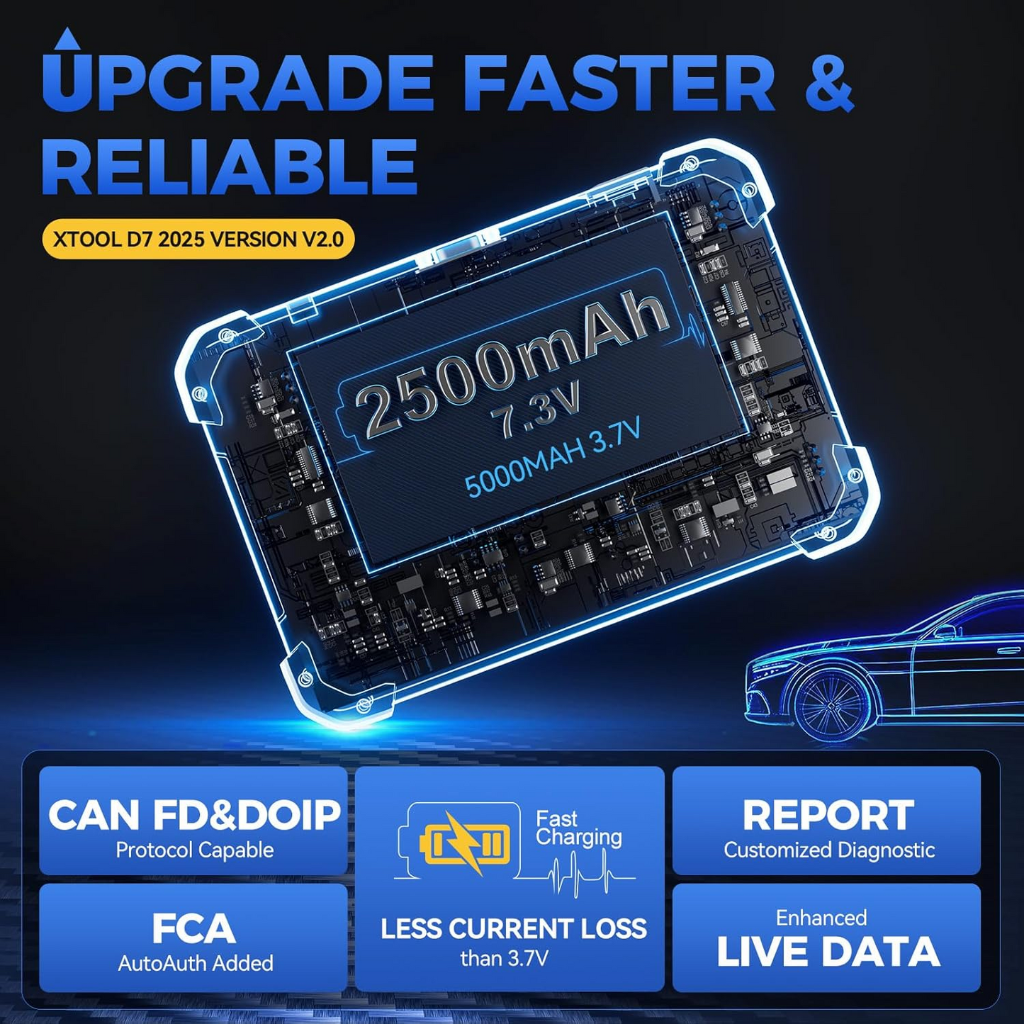 XTOOL D7 Bidirectional OBD2 Scanner: 2025 Scan Tool with ECU Coding, All System Car Scanner Diagnostic Tool, 36+ Resets, Injector Coding, Throttle Relearn, Crank Sensor Relearn, FCA, CANFD & DoIP