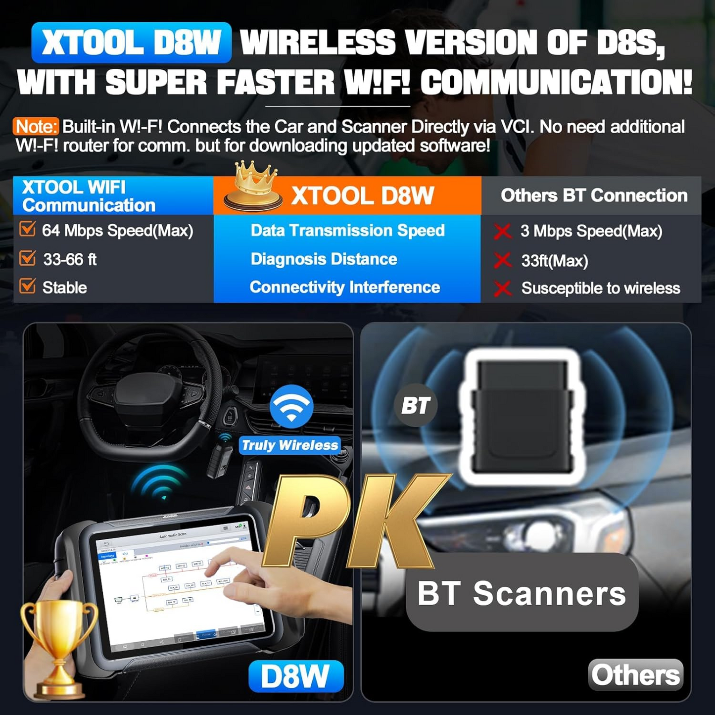 XTOOL D8W Wireless Bidirectional Scan Tool, 2025 OBD2 Scanner with Topology, FCA AutoAuth, 3-Year Updates, ECU Coding, PMI, 38+ Resets, Full Diagnostic Scanner for Car, Crankshaft Relearn, CAN FD/DoIP