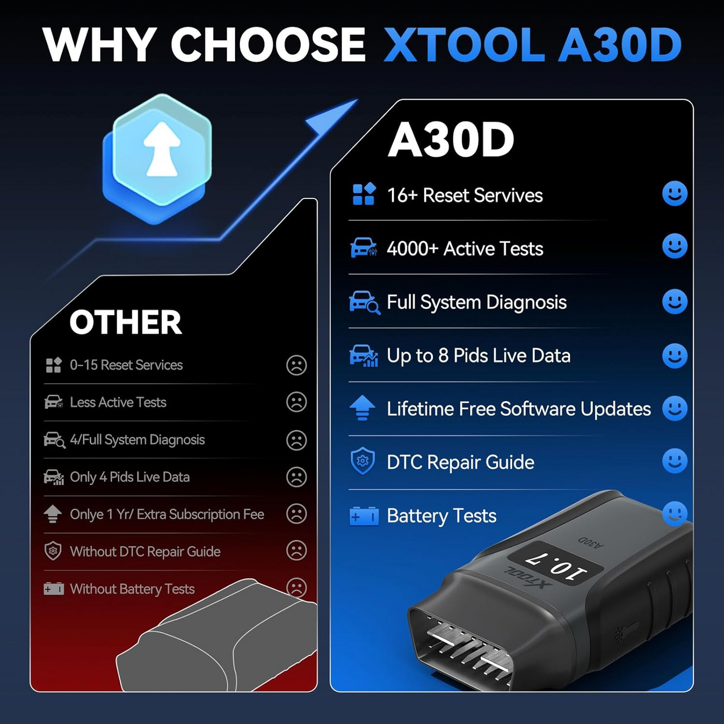 XTOOL Anyscan A30D OBD2 Scanner Wireless, Bidirectional Scan Tool with Lifetime Updates & 16 Resets, FCA, CANFD, Crank Sensor Relearn, Full System Diagnostics, Car Code Reader for iPhone/Android