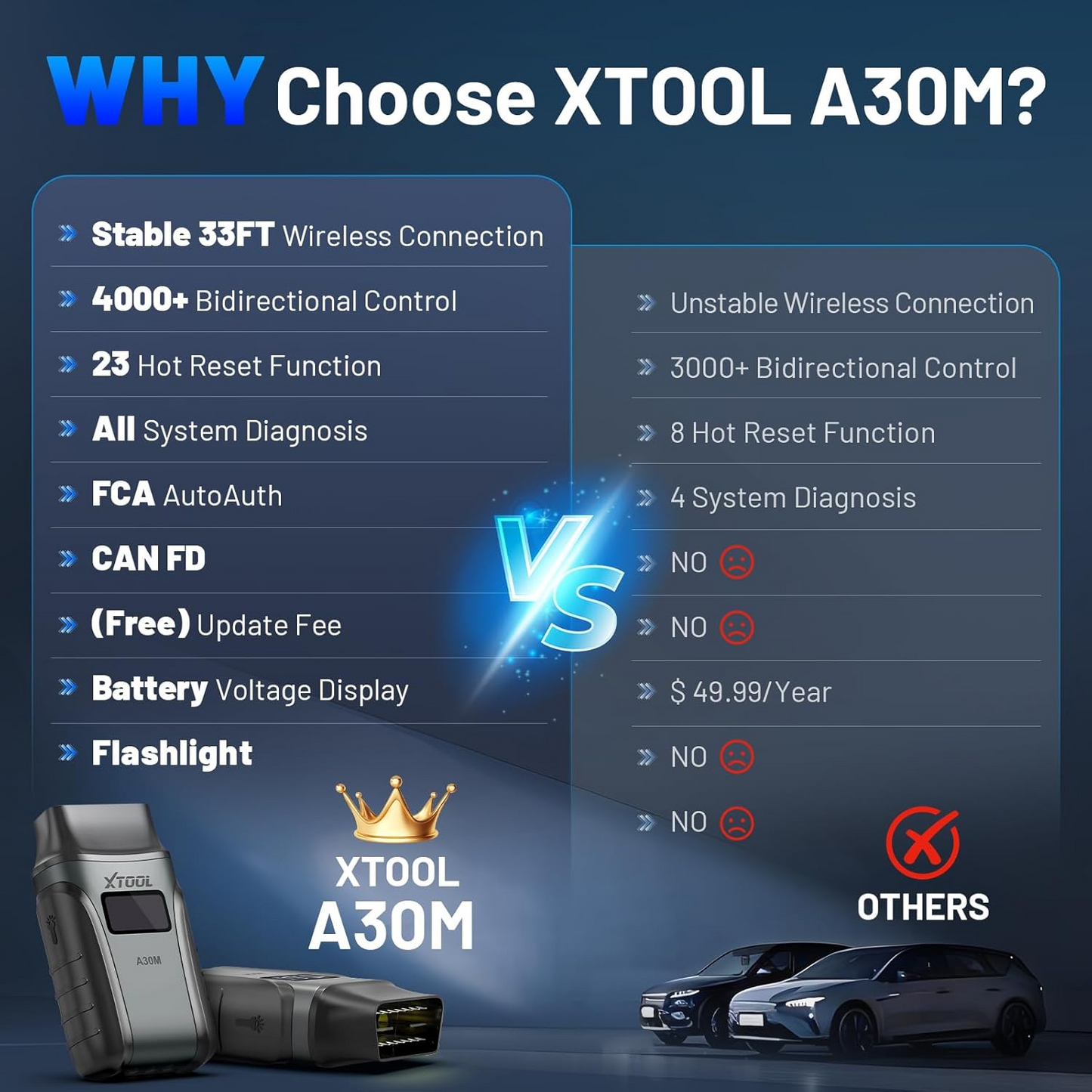 Wireless OBD2 Scanner for Android & iPhone, XTOOL Anyscan A30M V2.0 2025 Bidirectional Scan Tool with Free Updates, All System, 23 Resets, CANFD, FCA, Crank Sensor Relearn, Upgraded Ver. of A30